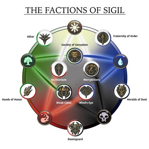 daft.sex|12 Factions of 5e Sigil